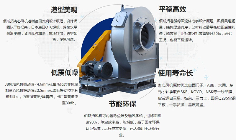 江蘇除塵離心風機廠家哪家好？